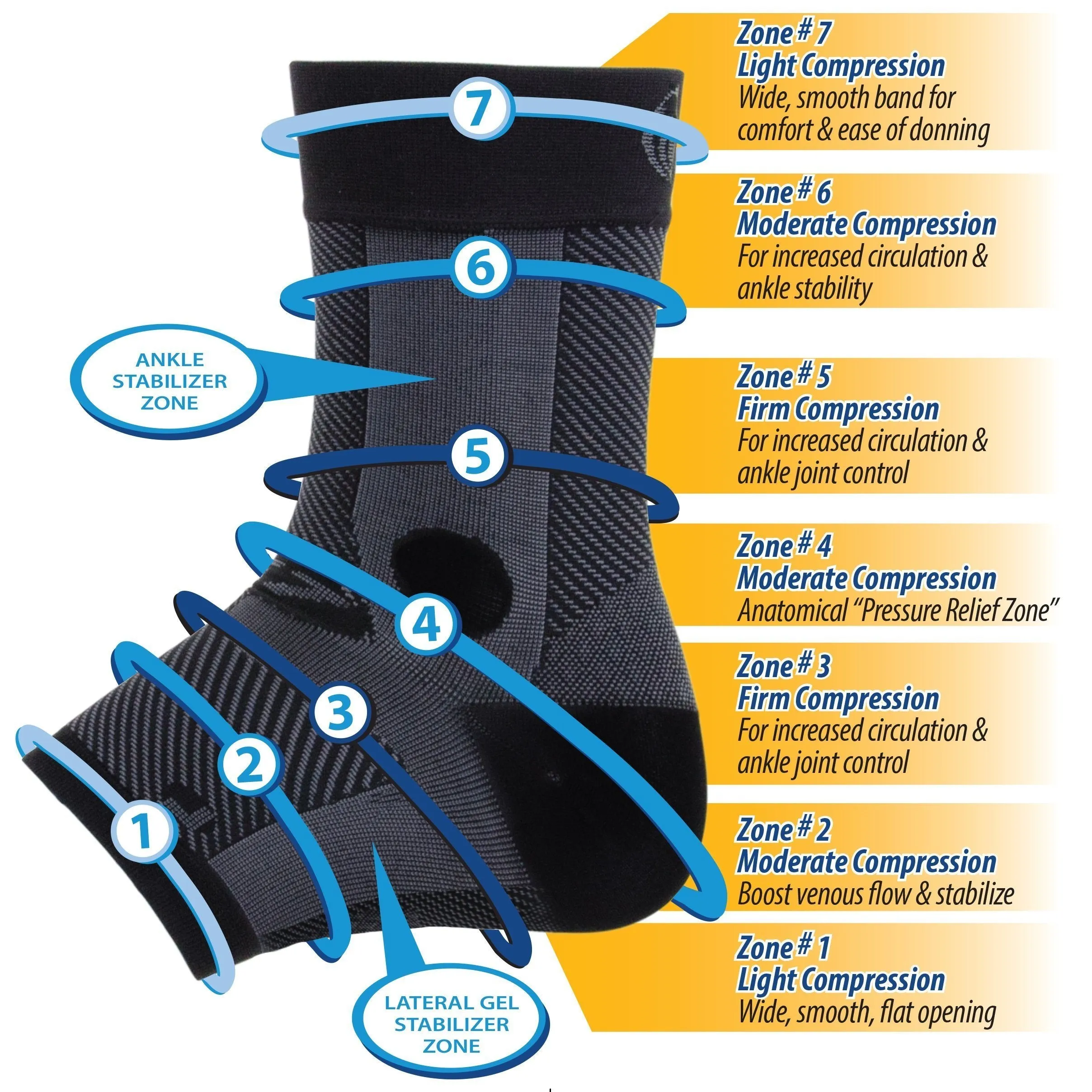 ANKLE BRACE-AF7, 15-20 mmHg