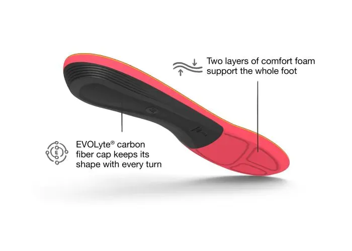 Superfeet Winter Support Insole