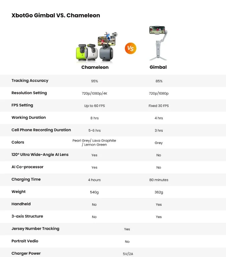 XbotGo Chameleon Sports Tracking AI Cameraman (Portable Bundle) Lava Graphite/ Pearl Grey / Lemon Green